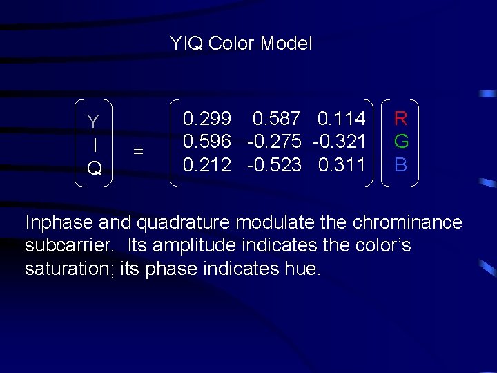 YIQ Color Model Y I Q = 0. 299 0. 587 0. 114 0.