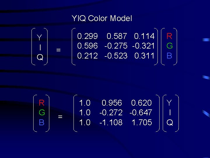 YIQ Color Model Y I Q R G B = = 0. 299 0.