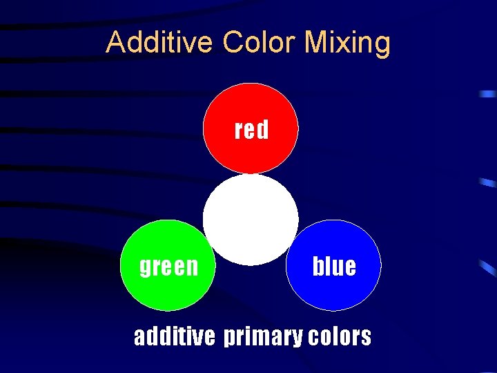 Additive Color Mixing red white green blue additive primary colors 