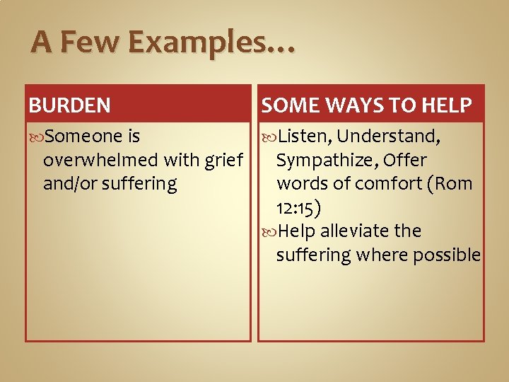 A Few Examples… BURDEN SOME WAYS TO HELP Someone is Listen, Understand, overwhelmed with