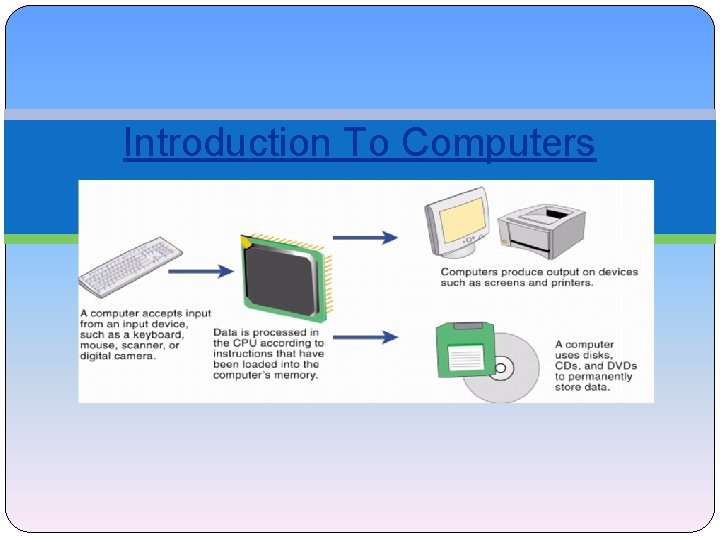 Introduction To Computers 