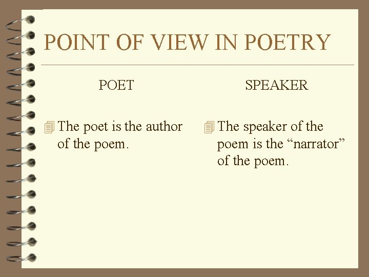 POINT OF VIEW IN POETRY POET 4 The poet is the author of the