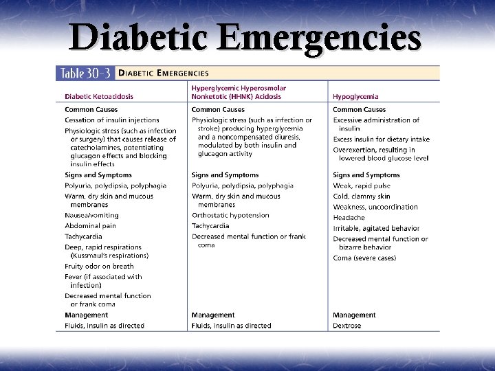 Diabetic Emergencies 