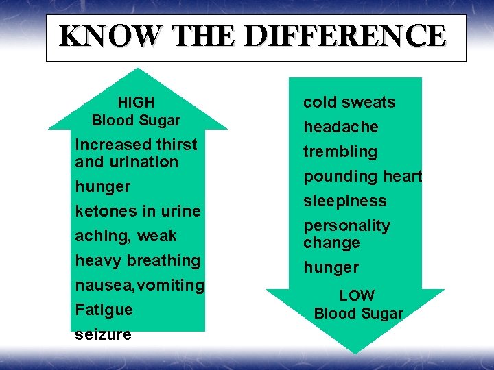 KNOW THE DIFFERENCE HIGH Blood Sugar Increased thirst and urination hunger ketones in urine