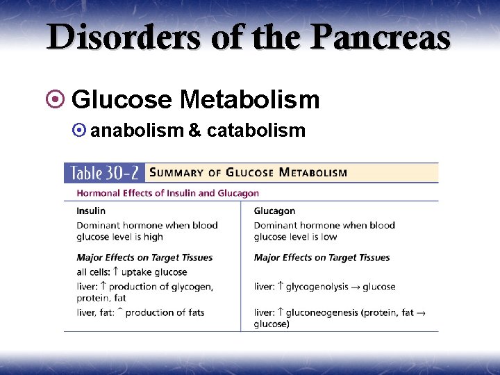 Disorders of the Pancreas ¤ Glucose Metabolism ¤ anabolism & catabolism 