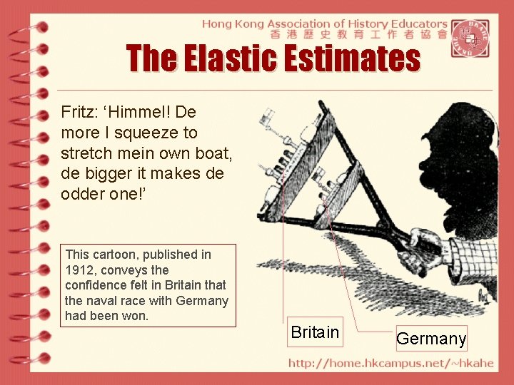 The Elastic Estimates Fritz: ‘Himmel! De more I squeeze to stretch mein own boat,