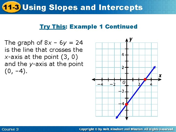 11 -3 Using Slopes and Intercepts Try This: Example 1 Continued The graph of