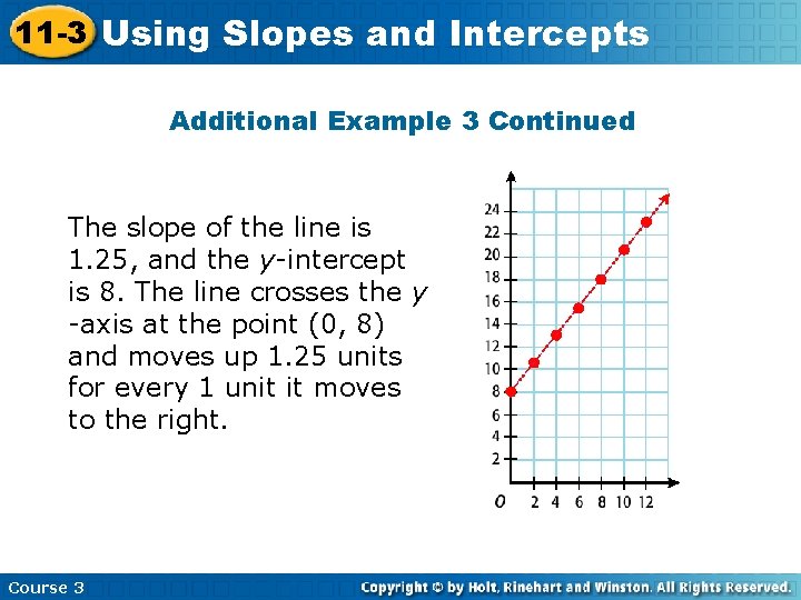 11 -3 Using Slopes and Intercepts Additional Example 3 Continued The slope of the