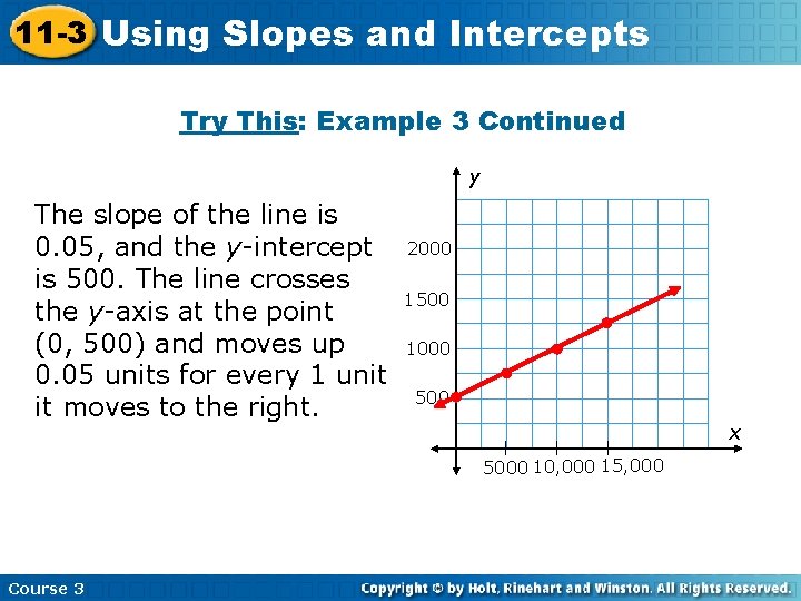11 -3 Using Slopes and Intercepts Try This: Example 3 Continued y The slope