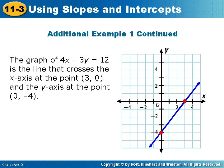 11 -3 Using Slopes and Intercepts Additional Example 1 Continued The graph of 4