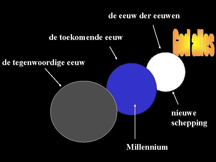 de eeuw der eeuwen de toekomende eeuw de tegenwoordige eeuw nieuwe schepping Millennium de eeuw der eeuwen de toekomende eeuw de tegenwoordige eeuw nieuwe schepping Millennium