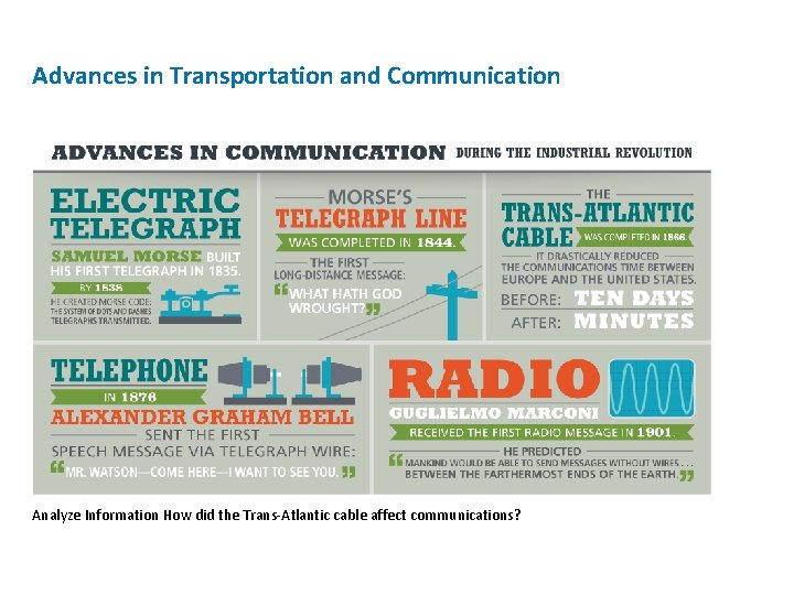 Advances in Transportation and Communication Analyze Information How did the Trans-Atlantic cable affect communications?