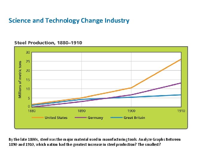 Science and Technology Change Industry By the late 1800 s, steel was the major