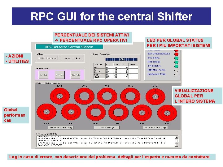 RPC GUI for the central Shifter PERCENTUALE DEI SISTEMI ATTIVI -> PERCENTUALE RPC OPERATIVI