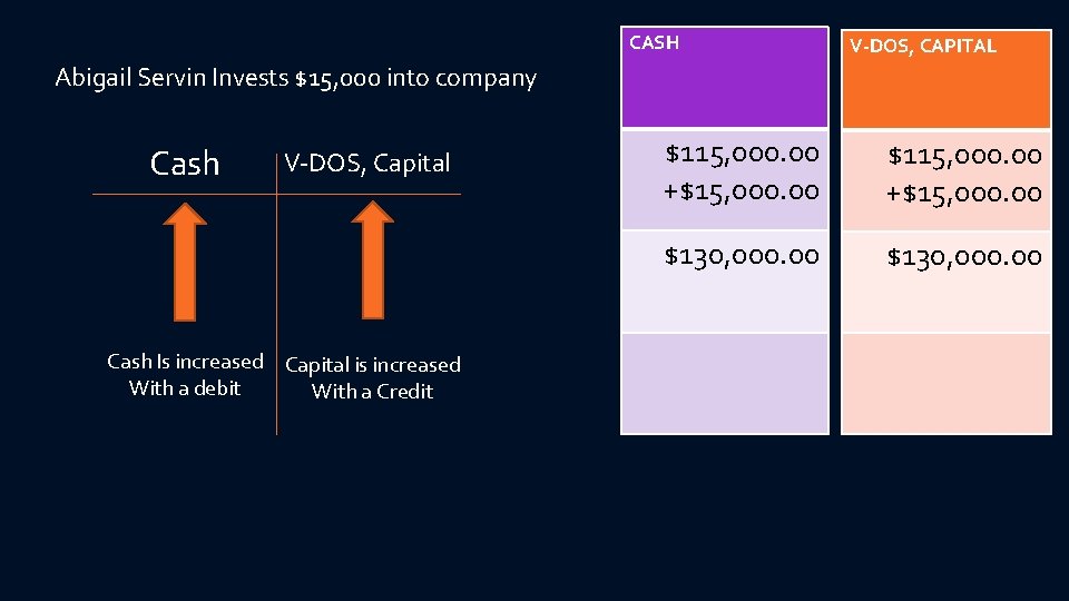CASH V-DOS, CAPITAL Abigail Servin Invests $15, 000 into company Cash V-DOS, Capital Cash