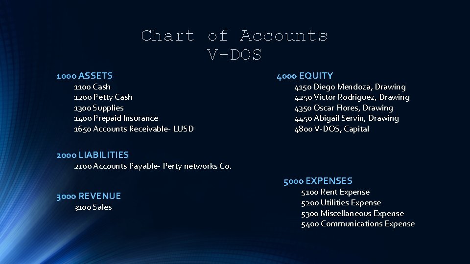 Chart of Accounts V-DOS 1000 ASSETS 1100 Cash 1200 Petty Cash 1300 Supplies 1400