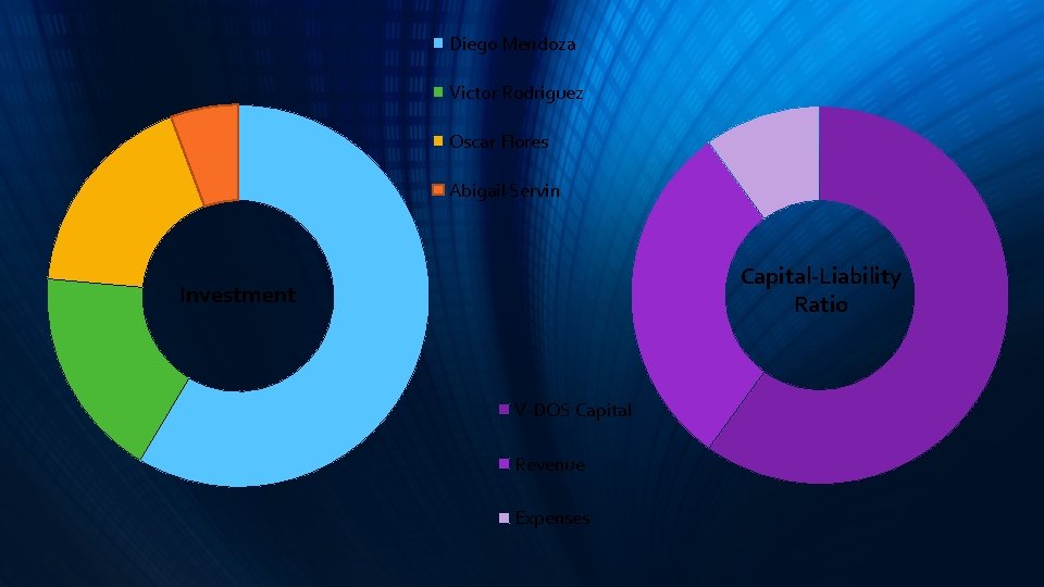 Diego Mendoza Victor Rodriguez Oscar Flores Abigail Servin Capital-Liability Ratio Investment V-DOS Capital Revenue