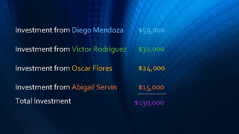 Investment from Diego Mendoza $59, 000 Investment from Victor Rodriguez $32, 000 Investment from