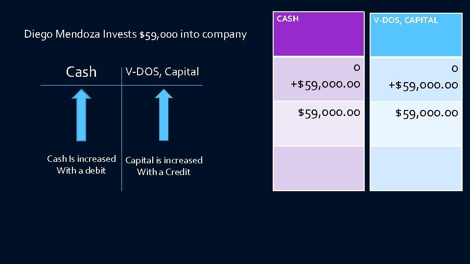 CASH V-DOS, CAPITAL Diego Mendoza Invests $59, 000 into company Cash V-DOS, Capital Cash