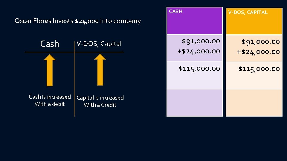 CASH V-DOS, CAPITAL Oscar Flores Invests $24, 000 into company Cash V-DOS, Capital Cash