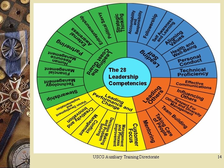 The 28 Leadership Competencies USCG Auxiliary Training Directorate 14 