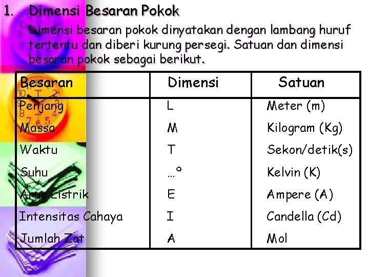 1. Dimensi Besaran Pokok Dimensi besaran pokok dinyatakan dengan lambang huruf tertentu dan diberi