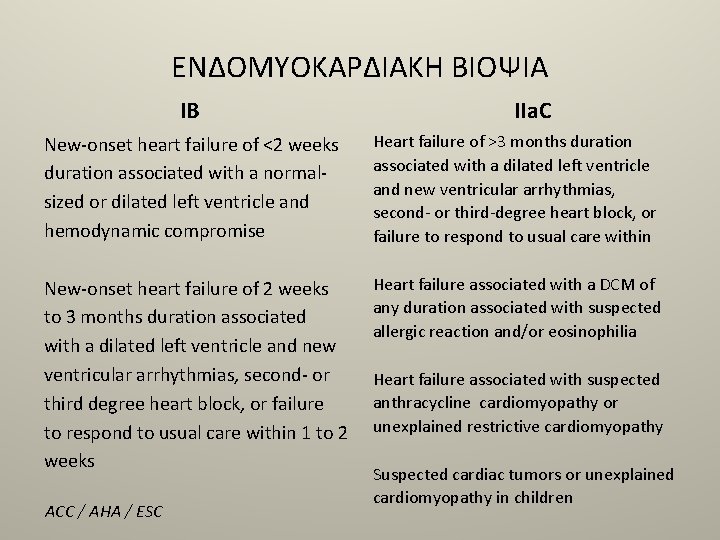 ΕΝΔΟΜΥΟΚΑΡΔΙΑΚΗ ΒΙΟΨΙΑ ΙB ΙΙa. C New-onset heart failure of <2 weeks duration associated with