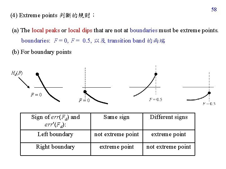 58 (4) Extreme points 判斷的規則： (a) The local peaks or local dips that are