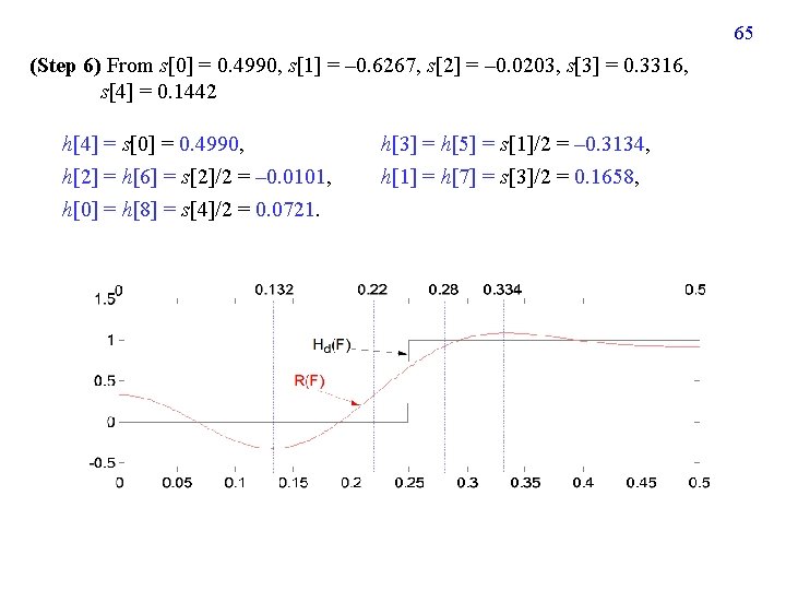 65 (Step 6) From s[0] = 0. 4990, s[1] = – 0. 6267, s[2]