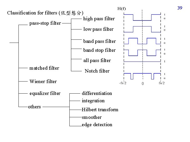 39 Classification for filters (依型態分) pass-stop filter high pass filter low pass filter band