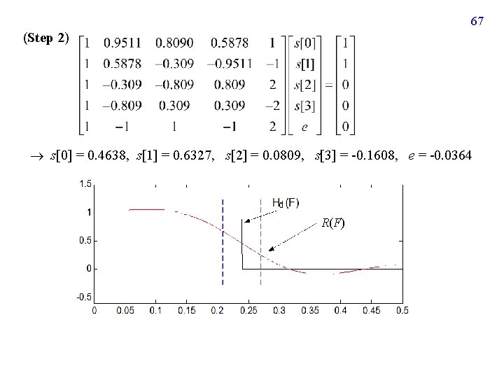 67 (Step 2) s[0] = 0. 4638, s[1] = 0. 6327, s[2] = 0.