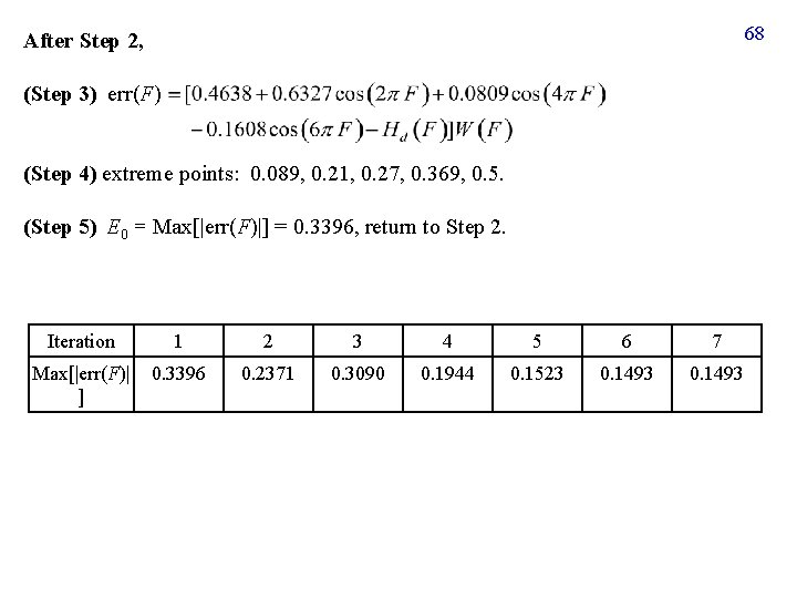 68 After Step 2, (Step 3) err(F) (Step 4) extreme points: 0. 089, 0.