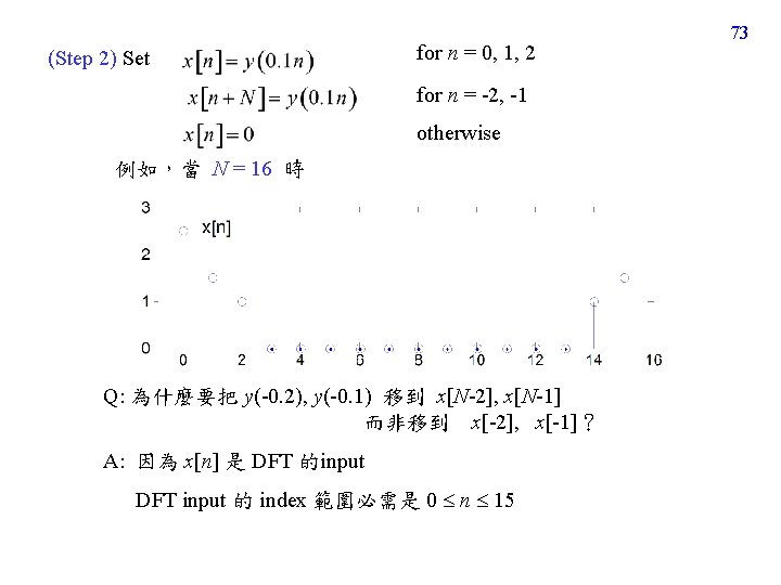 (Step 2) Set for n = 0, 1, 2 for n = -2, -1