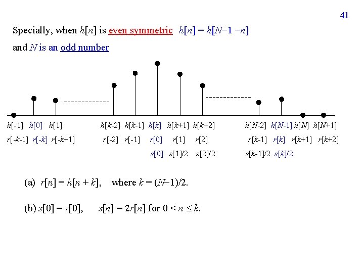41 Specially, when h[n] is even symmetric h[n] = h[N− 1 −n] and N