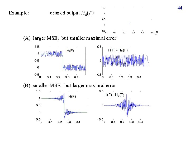 Example: 44 desired output Hd(F) (A) larger MSE, but smaller maximal error (B) smaller