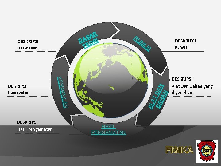 AR S DA ORI TE DESKRIPSI Dasar Teori DESKRIPSI Hasil Pengamatan DESKRIPSI M US