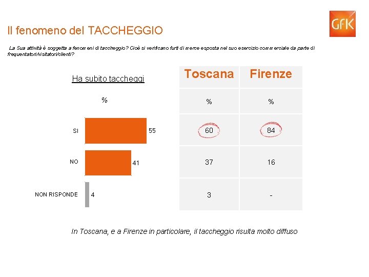 Il fenomeno del TACCHEGGIO La Sua attività è soggetta a fenomeni di taccheggio? Cioè