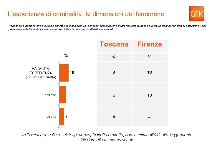 L’esperienza di criminalità: le dimensioni del fenomeno Pensando a persone che svolgono attività simili