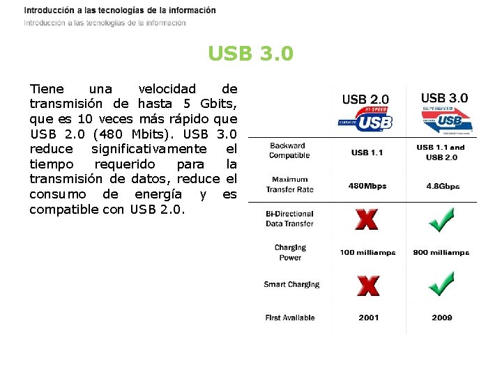 USB 3. 0 Tiene una velocidad de transmisión de hasta 5 Gbits, que es