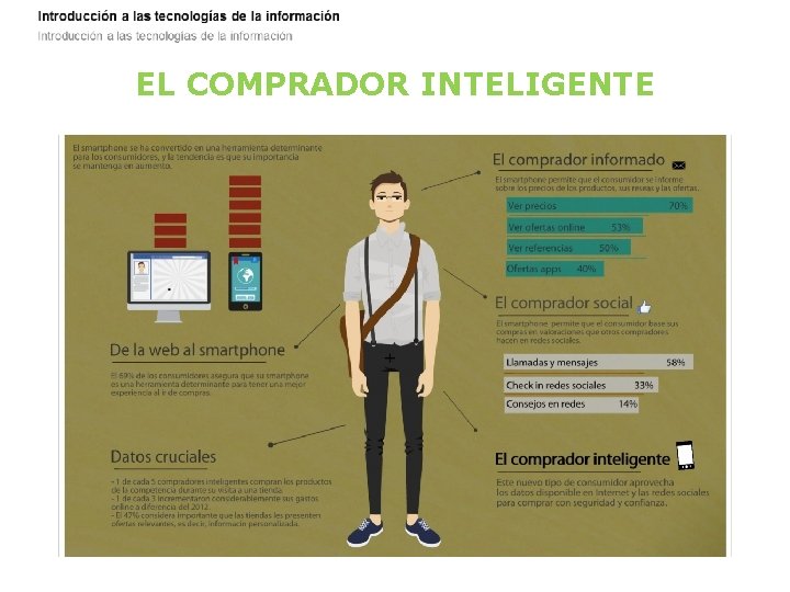 EL COMPRADOR INTELIGENTE 