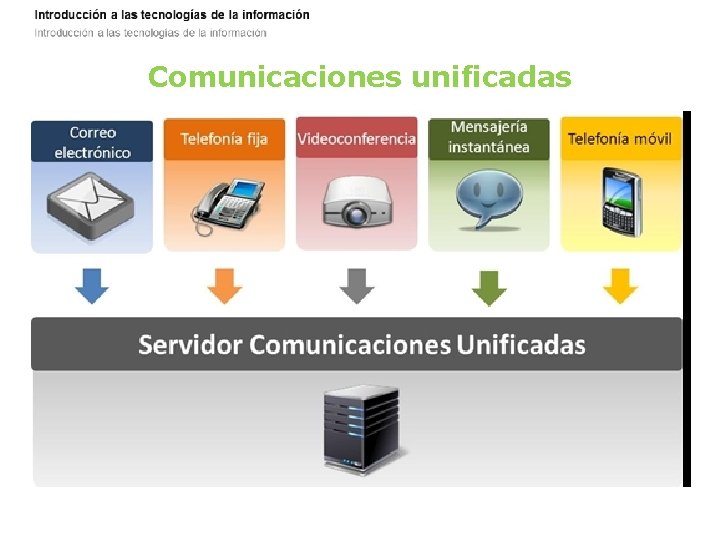 Comunicaciones unificadas 