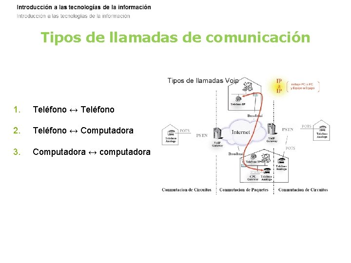 Tipos de llamadas de comunicación 1. Teléfono ↔ Teléfono 2. Teléfono ↔ Computadora 3.