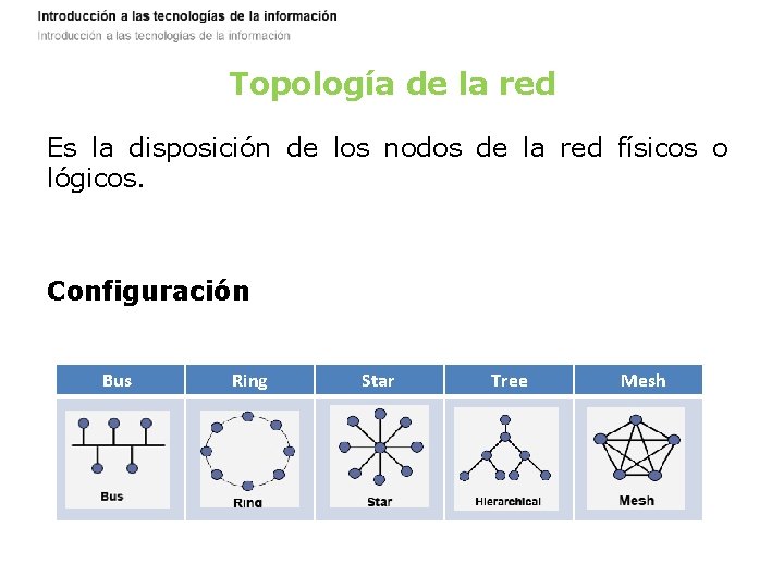 Topología de la red Es la disposición de los nodos de la red físicos