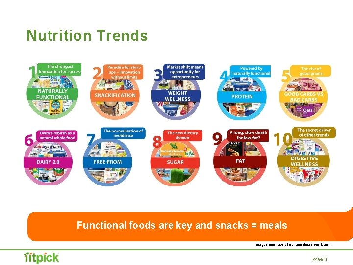 Nutrition Trends Functional foods are key and snacks = meals Images courtesy of nutraceuticals Nutrition Trends Functional foods are key and snacks = meals Images courtesy of nutraceuticals