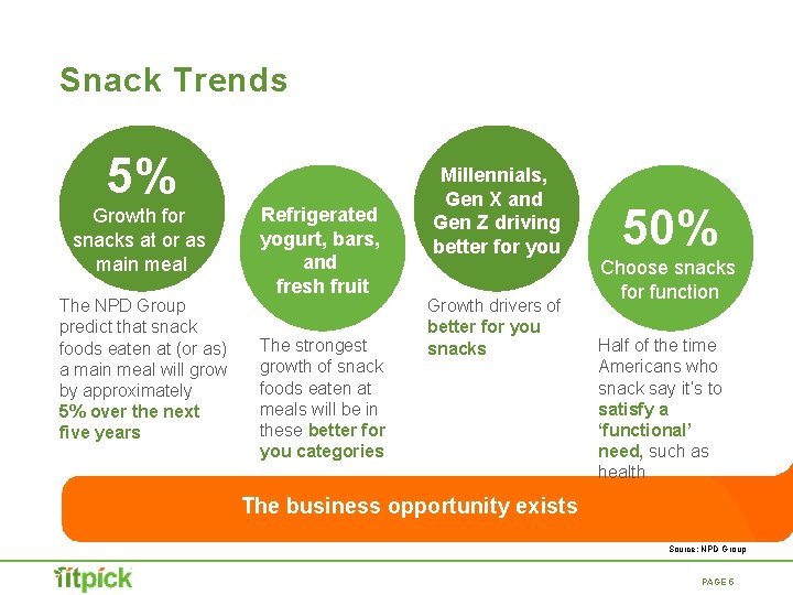 Snack Trends 5% Growth for snacks at or as main meal The NPD Group Snack Trends 5% Growth for snacks at or as main meal The NPD Group