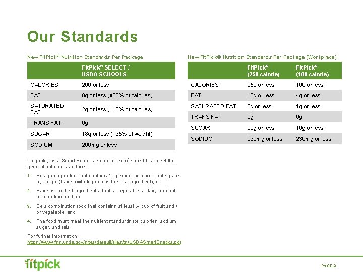 Our Standards New Fit. Pick® Nutrition Standards Per Package (Workplace) Fit. Pick® SELECT / Our Standards New Fit. Pick® Nutrition Standards Per Package (Workplace) Fit. Pick® SELECT /