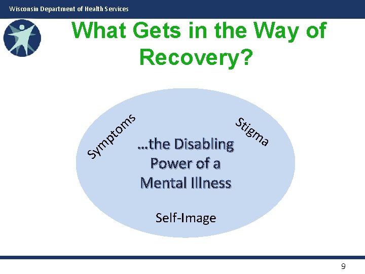 Wisconsin Department of Health Services What Gets in the Way of Recovery? m y