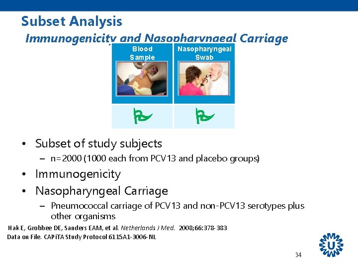 Subset Analysis Immunogenicity and Nasopharyngeal Carriage Blood Sample Nasopharyngeal Swab P P • Subset