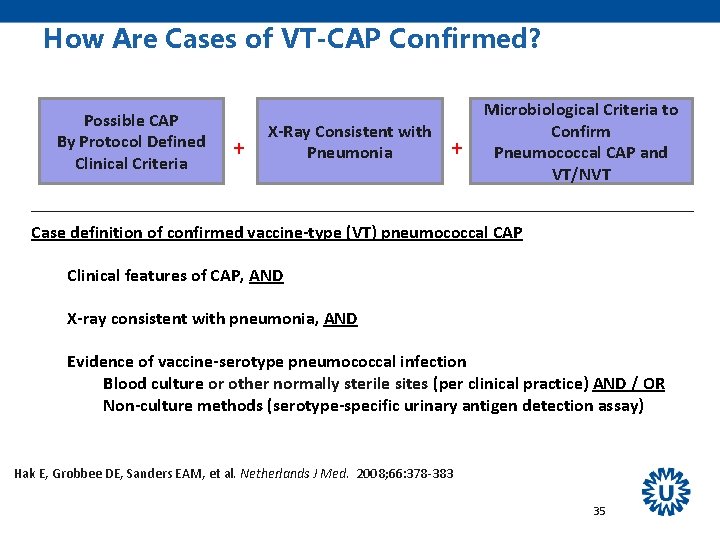 How Are Cases of VT-CAP Confirmed? Possible CAP By Protocol Defined Clinical Criteria +