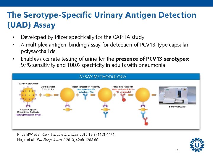 The Serotype-Specific Urinary Antigen Detection (UAD) Assay • • • Developed by Pfizer specifically